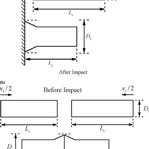 taylor impact test wikipedia|taylor impact test plasticity model.